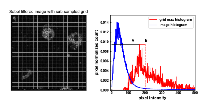 Mechanics of thresholding images